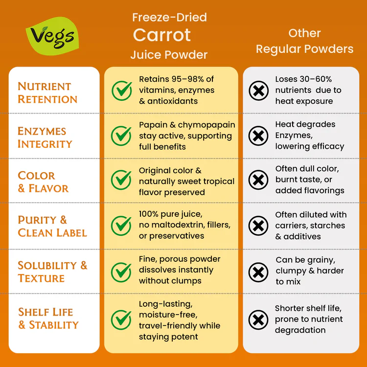 Carrot_Juice_Powder-6